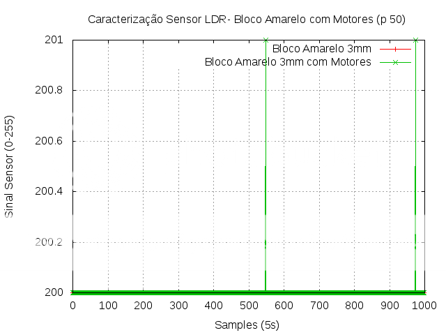  photo amareloComMotores.png