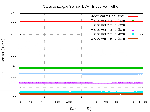  photo blocoVermelho.png